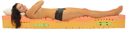 OrthoDorn® Exklusiv Royal Deluxe