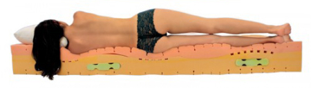 OrthoDorn® Exklusiv Royal Deluxe